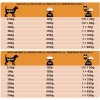 Корм Purina One Pro Plan Veterinary Diets для собак  OM при ожирении 3кг 